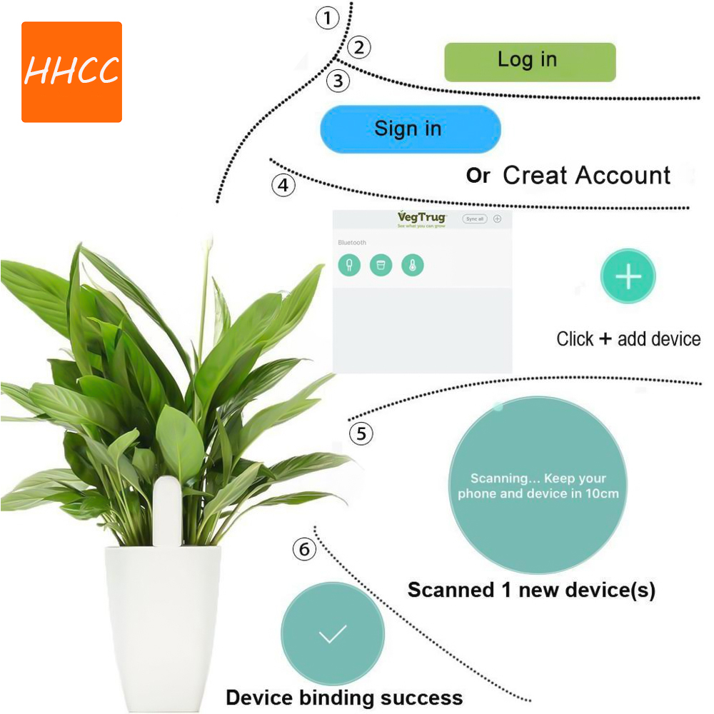HHCC Flower Care Smart Plant M - Smart Garden Xiaomi recensie en prijs
