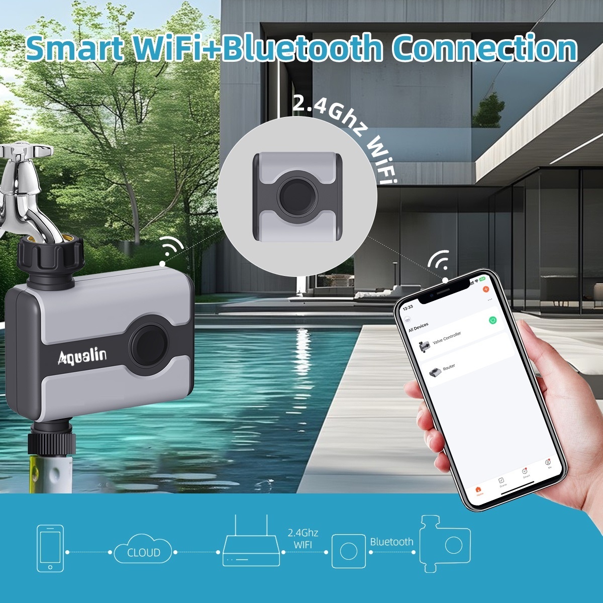Aqualin WiFi Water Timer Tuya  - Smart Garden Iot recensie en prijs