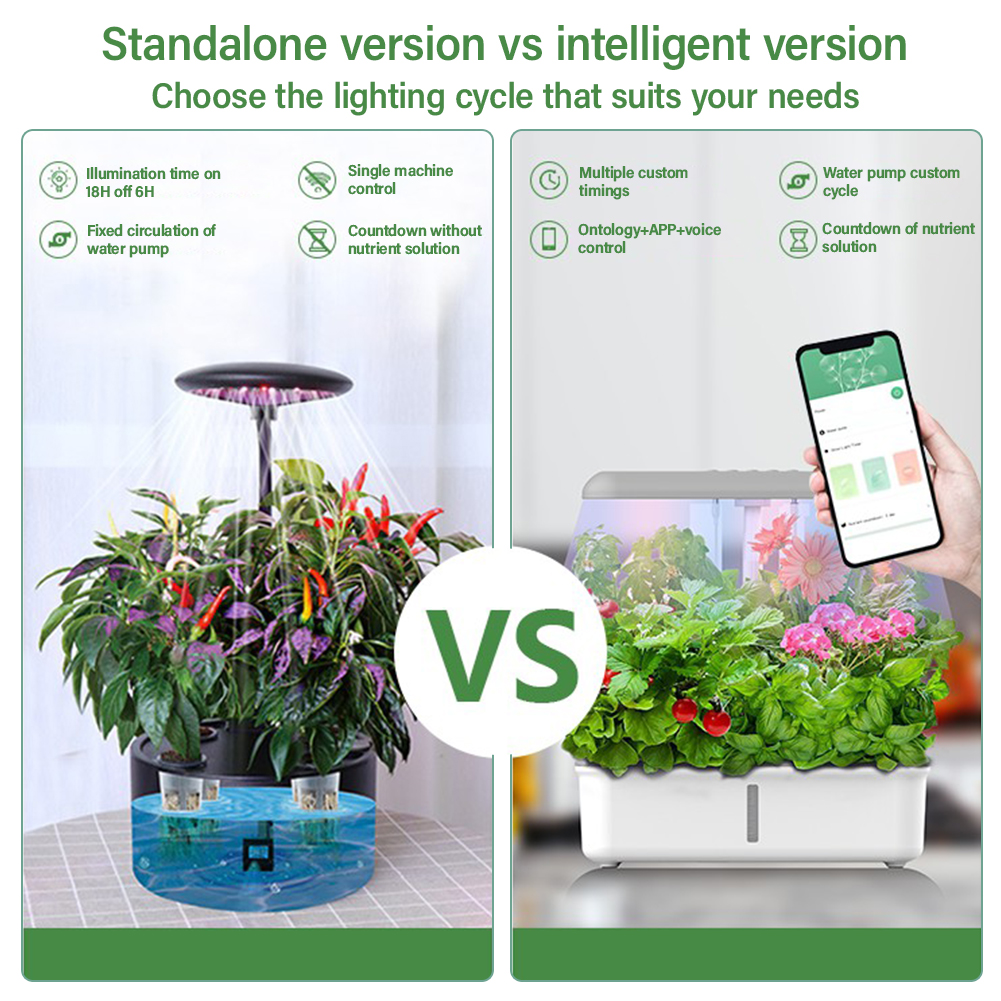 Tuya WiFi Plant Hydroponics Sy - Smart Garden Iot recensie en prijs