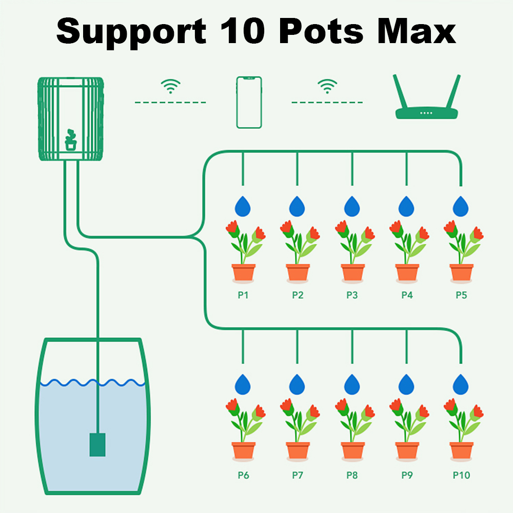 Tuya WiFi Smart Drip Irrigatio - Smart Garden Project recensie en prijs