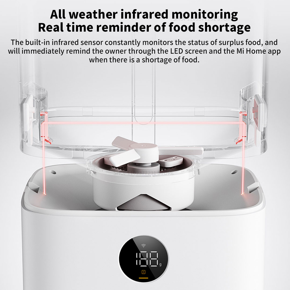 New Mijia Smart Pet Feeder 2 M - Smart Garden Xiaomi recensie en prijs