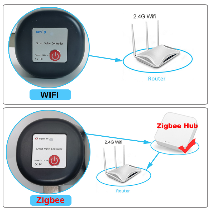 Tuya WiFi or Zigbee Water Valv - Smart Garden Water Timer recensie en prijs
